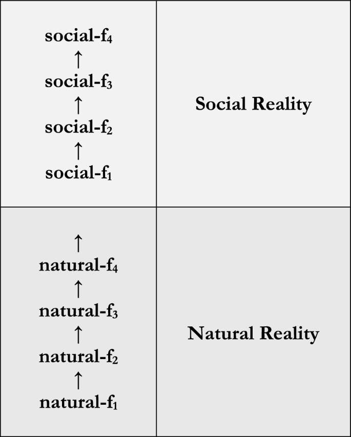 Being social, being socially constructed, and being fundamental ...