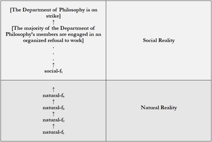 Being social, being socially constructed, and being fundamental ...