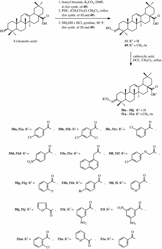 scheme 12