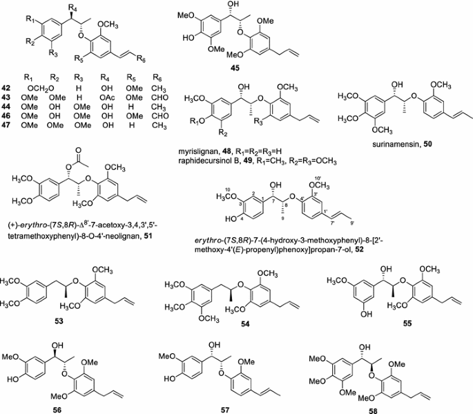 Chemical Diversity And Pharmacological Significance Of The Secondary Metabolites Of Nutmeg Myristica Fragrans Houtt Springerlink