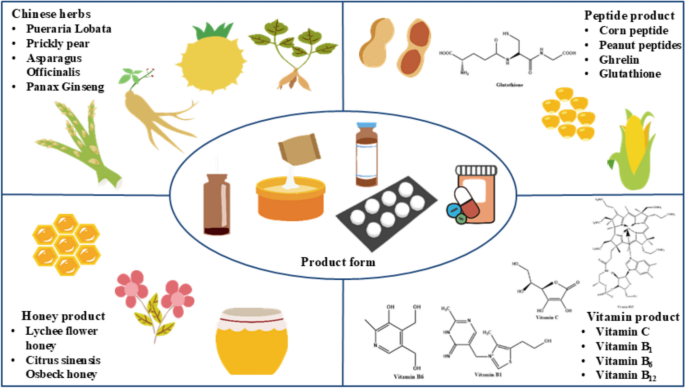 Dietary polyphenols alleviate alcoholic liver injury: potential mechanisms, product development status, and future research directions | Phytochemistry Reviews | Springer Nature Link Dietary polyphenols alleviate alcoholic liver injury: potential mechanisms, product development status, and future research directions | Phytochemistry Reviews | Springer Nature Link