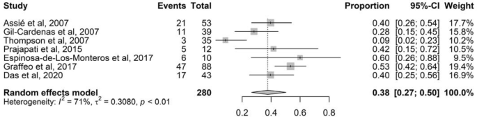 figure3