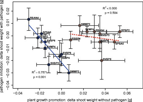 Protozoa Stimulate The Plant Beneficial Activity Of Rhizospheric Pseudomonads Springerlink Protozoa Stimulate The Plant Beneficial Activity Of Rhizospheric Pseudomonads Springerlink