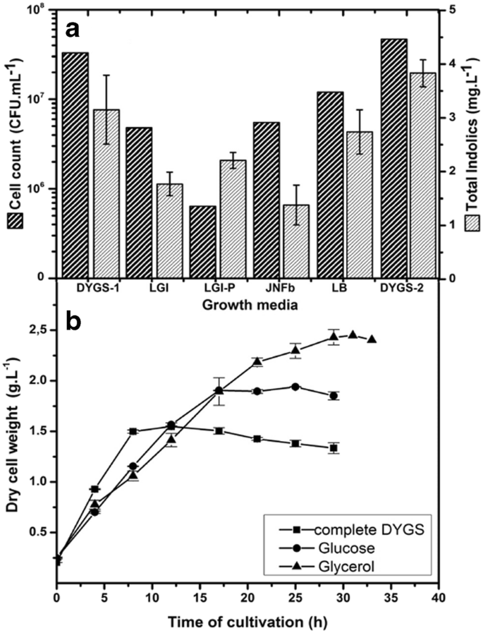 US20120297504A1 - Isolated polynucleotides and polypeptides and methods of  using same for increasing plant yield, biomass, growth rate, vigor, oil  content, abiotic stress tolerance of plants and nitrogen use efficiency -  Google Patents