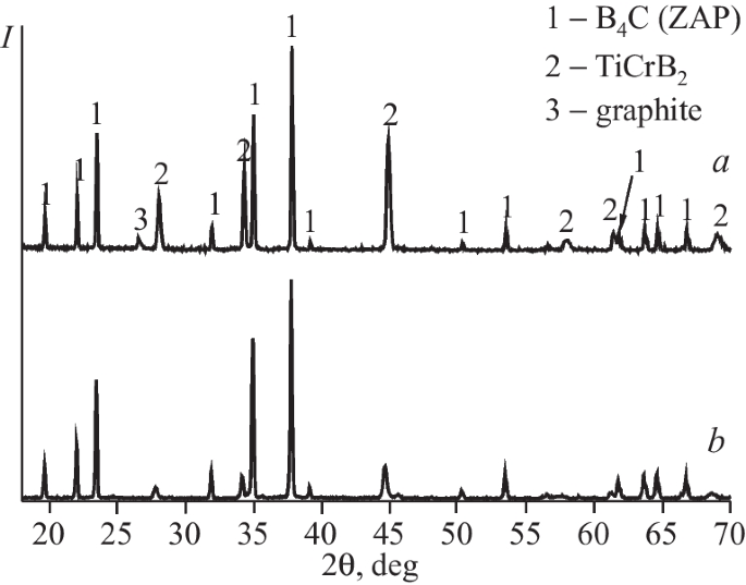 figure 18