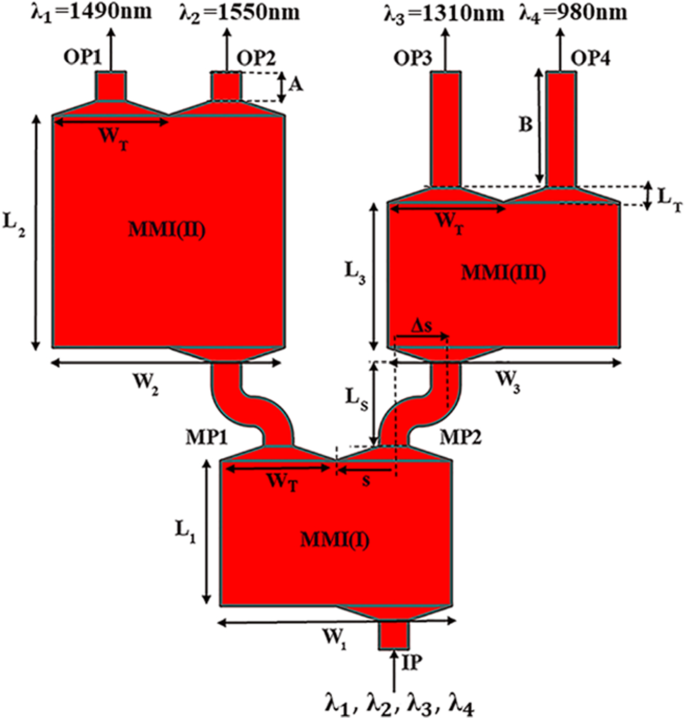 Mmi Based All Optical Four Channel Wavelength Division Demultiplexer Springerlink