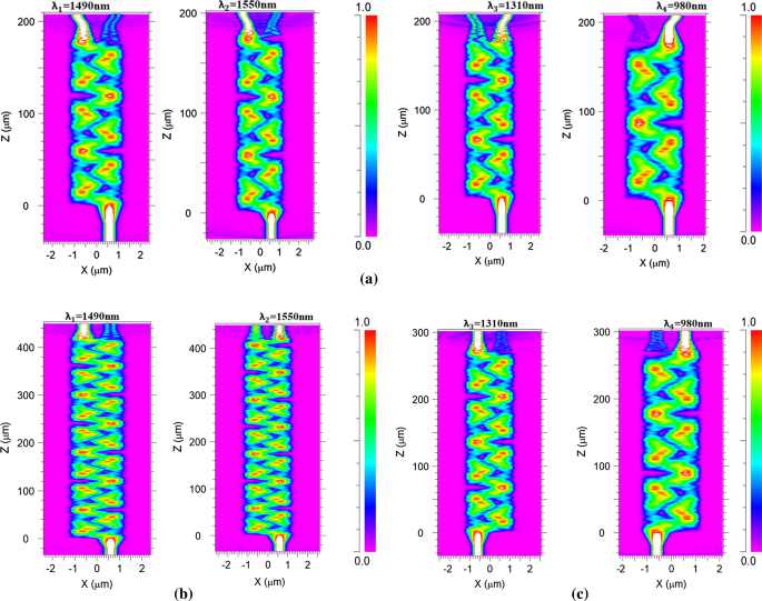 Mmi Based All Optical Four Channel Wavelength Division Demultiplexer Springerlink Mmi Based All Optical Four Channel Wavelength Division Demultiplexer Springerlink