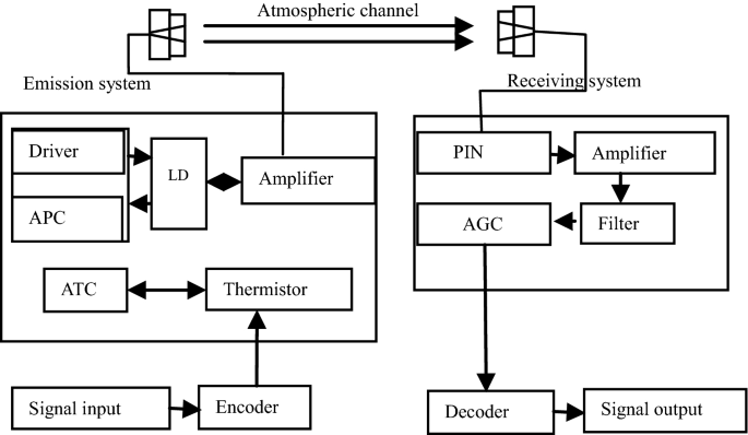 Pin on Diagram in space