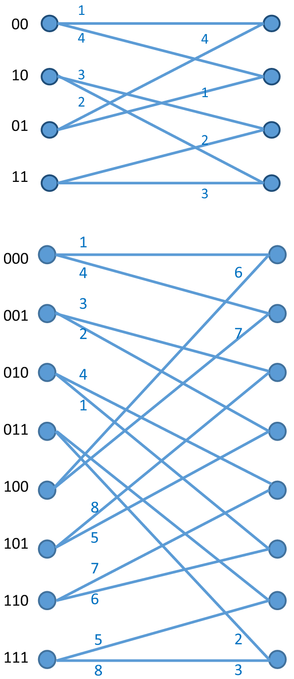 On Analytically Described Trellis coded Modulation Schemes Performance of signal detection with trellis code for downlink non-orthogonal multiple access visible light communication | SpringerLink