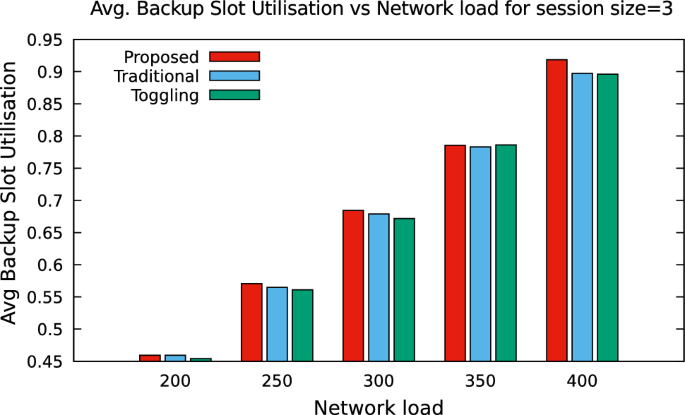 figure 19