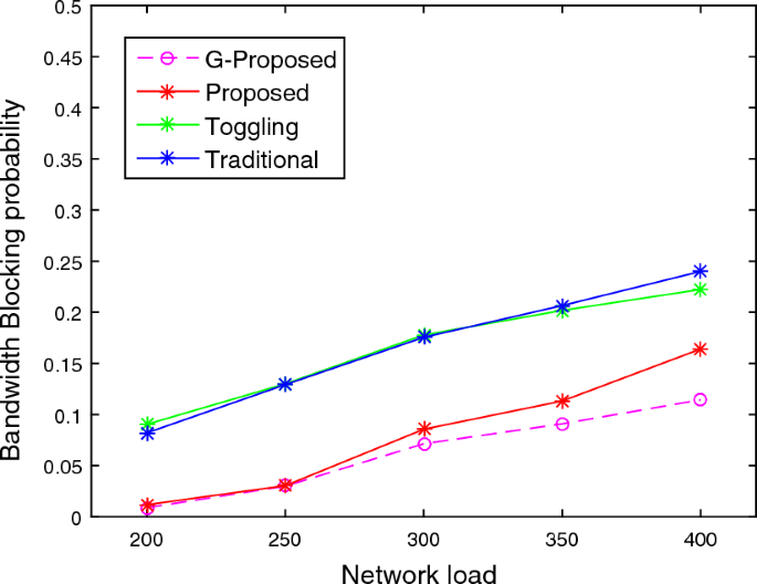 figure 22