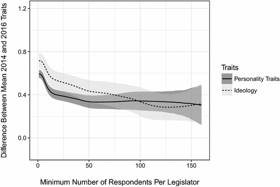 What I Like About You Legislator Personality And Legislator Approval Springerlink
