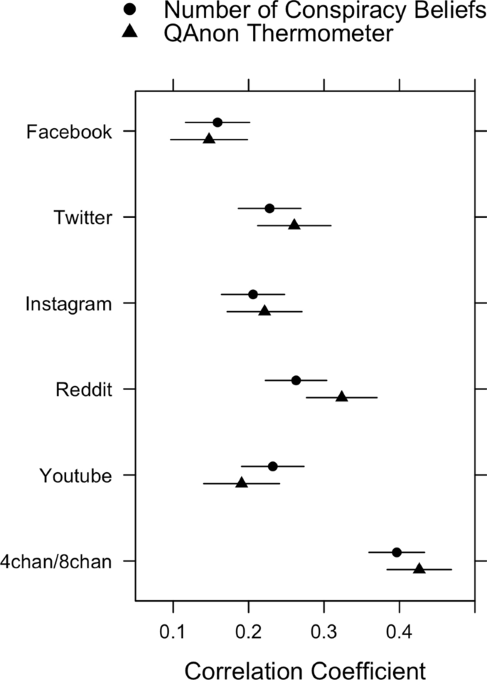 Track misinformation across platforms on 4chan, 8kun and Reddit