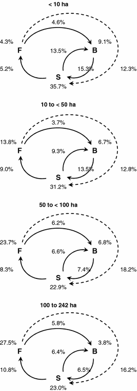 figure 8