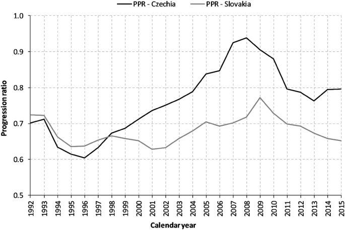 Parental Leave Policies and Second Births: A Comparison of Czechia and  Slovakia | SpringerLink