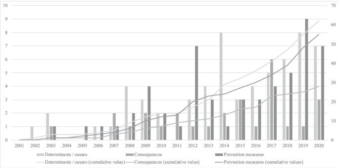 research paper about corruption figure 2