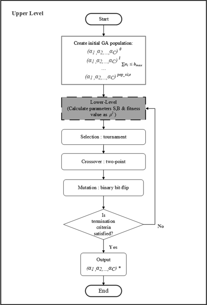 Enhanced utility estimation algorithm for discrete choice models in ...