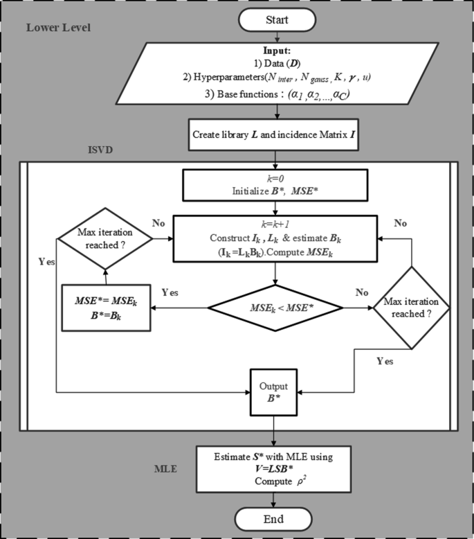 Enhanced utility estimation algorithm for discrete choice models in ...