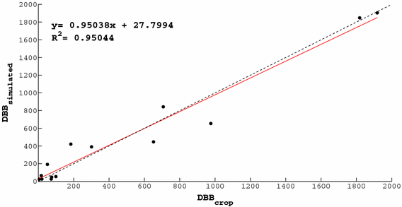 Onion Biomass Monitoring Using Uav Based Rgb Imaging Springerlink Onion Biomass Monitoring Using Uav Based Rgb Imaging Springerlink