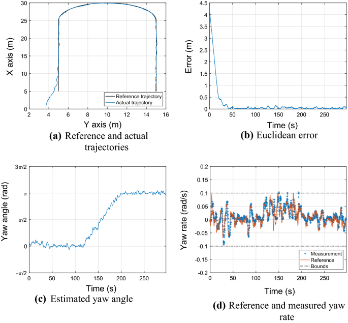 Design and field evaluation of a ground robot for high-throughput ...