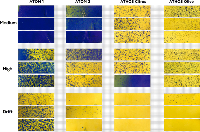 Spray And Economics Assessment Of A Uav Based Ultra Low Volume Application In Olive And Citrus Orchards Springerlink