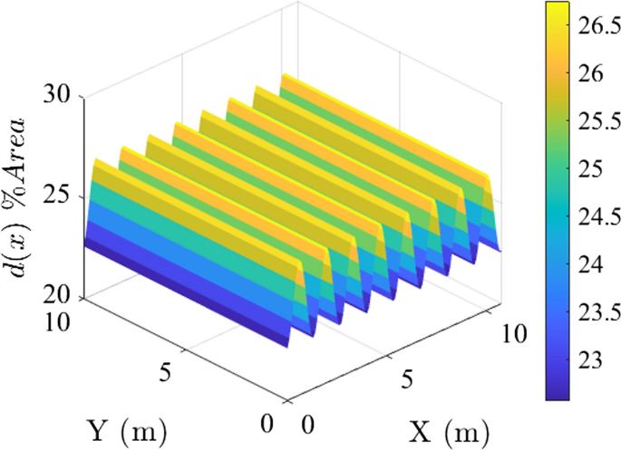 figure 21