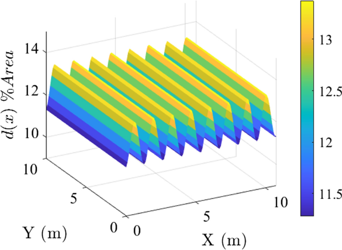 figure 22