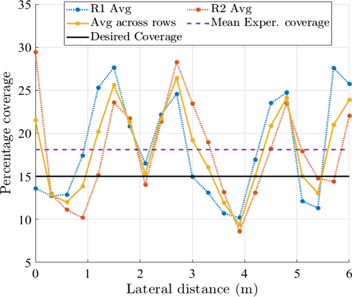 figure 24