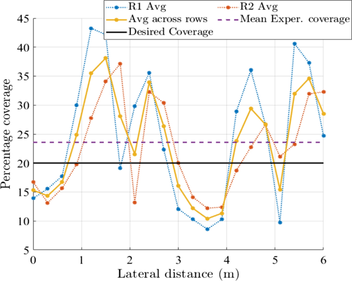 figure 25