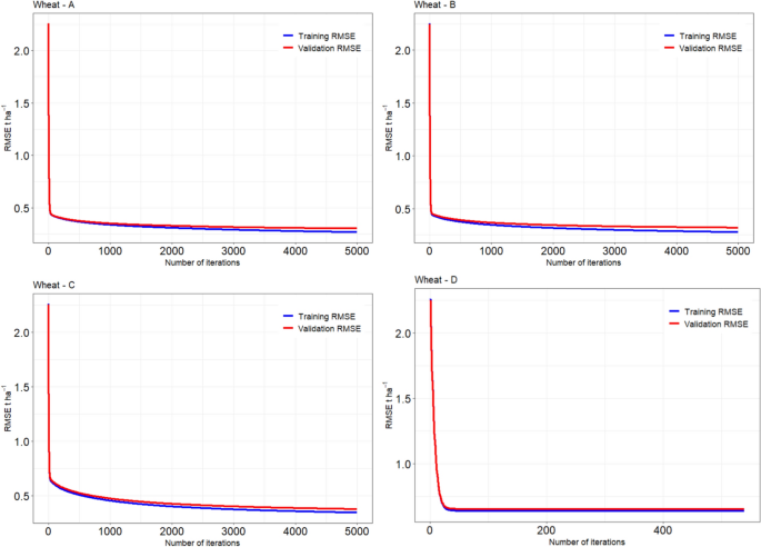 field experiment model figure 4