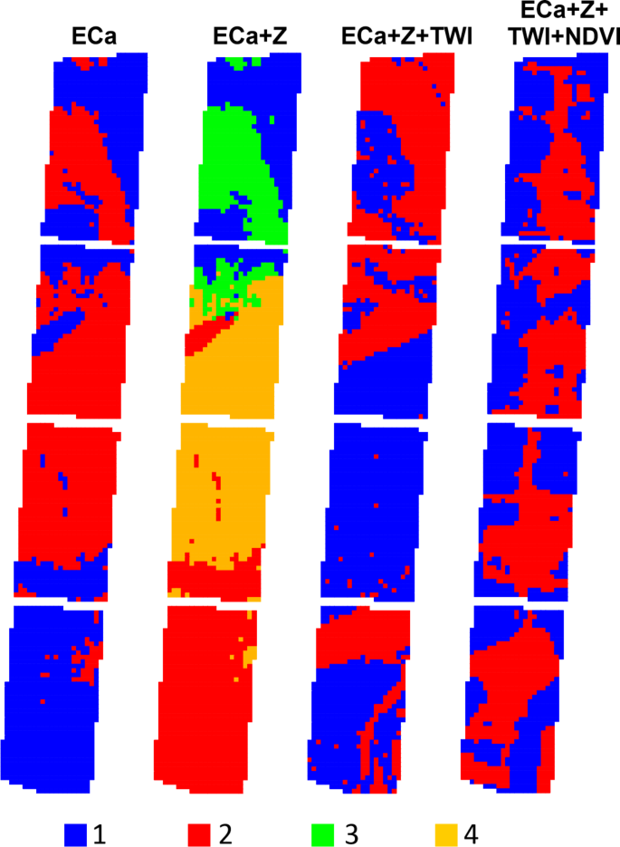 Relevance of NDVI, soil apparent electrical conductivity and topography