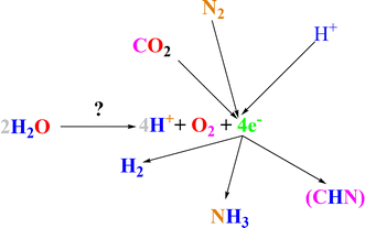 scheme 1