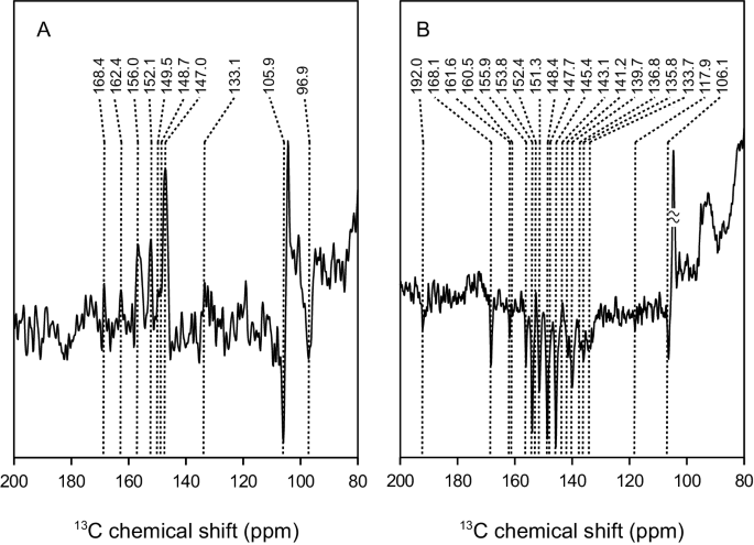 15 N Photo Cidnp Mas Nmr On Both Photosystems And Magnetic Field Dependent 13 C Photo Cidnp Mas Nmr In Photosystem Ii Of The Diatom Phaeodactylum Tricornutum Springerlink