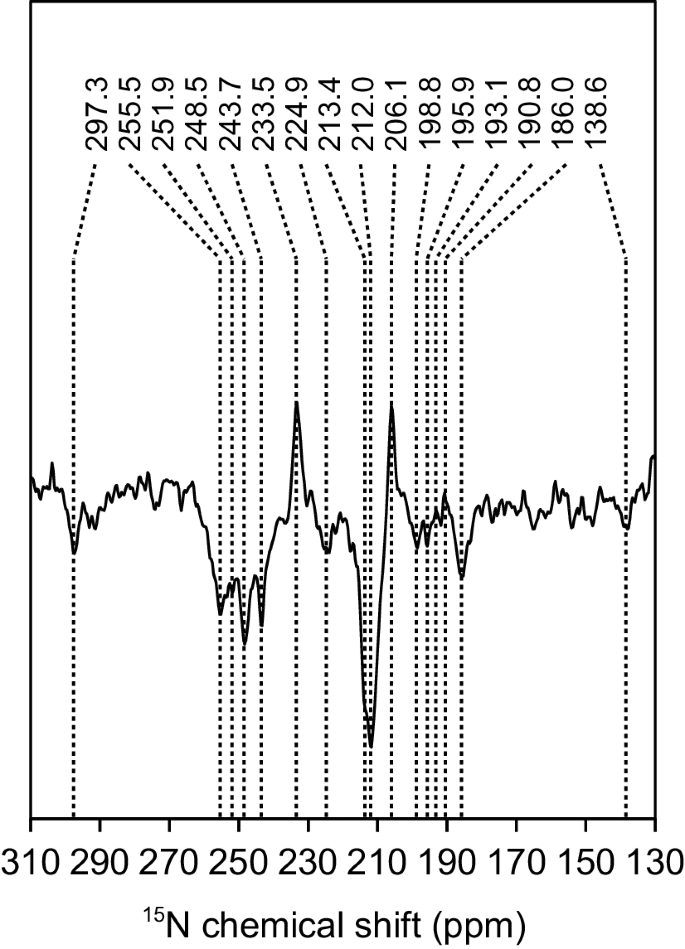 15 N Photo Cidnp Mas Nmr On Both Photosystems And Magnetic Field Dependent 13 C Photo Cidnp Mas Nmr In Photosystem Ii Of The Diatom Phaeodactylum Tricornutum Springerlink