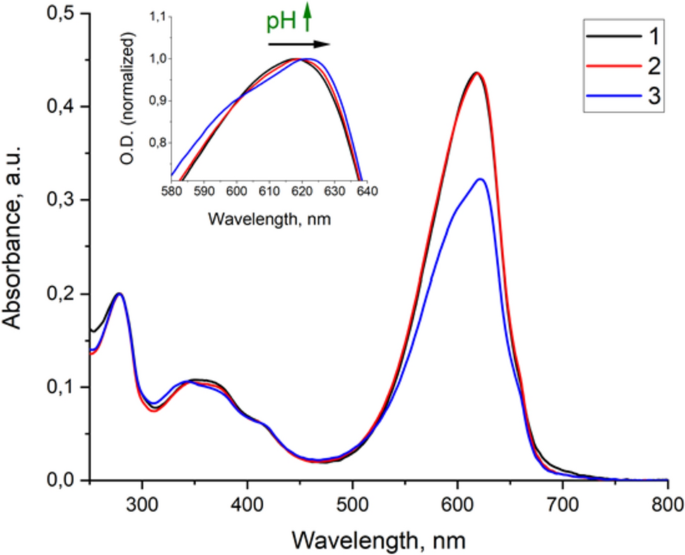 Spectral and conformational characteristics of phycocyanin associated with  changes of medium pH | Photosynthesis Research