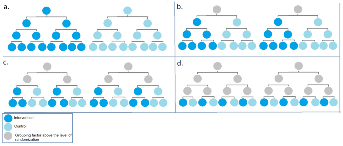 what is randomization in research design figure 1