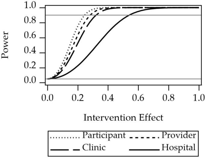 what is randomization in research design figure 2