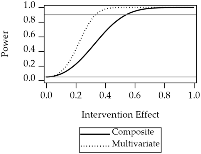 what is randomization in research design figure 3