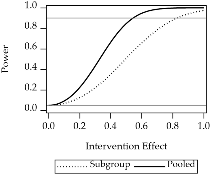what is randomization in research design figure 4