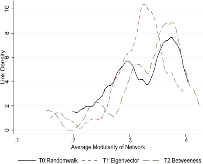 Do Egocentric information networks influence technical efficiency