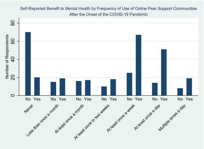 Opportunities to expand access to mental health services: A case 