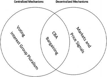 hobbes and locke venn diagram