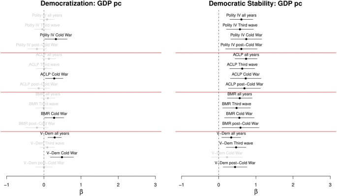 Meaning Of Robust Democracy