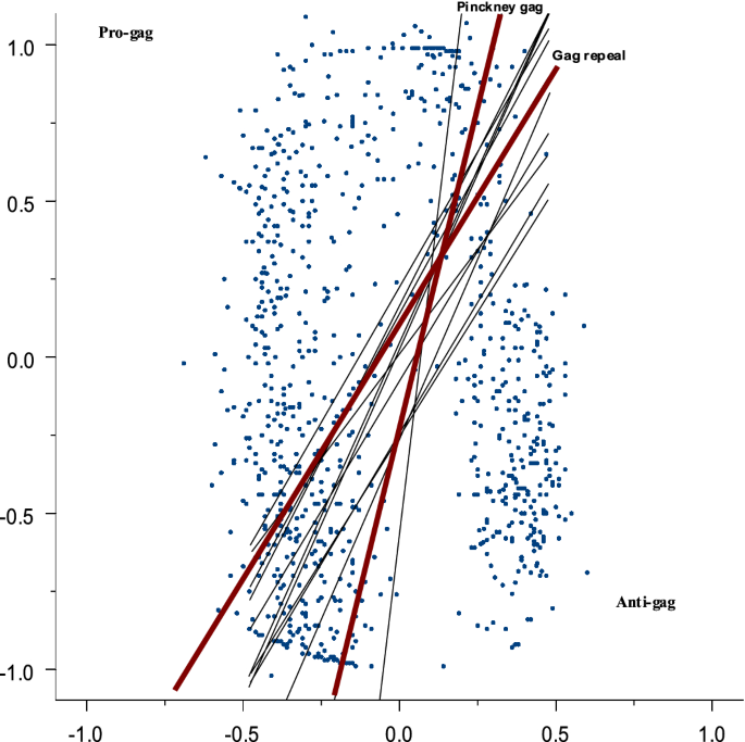 Causal Inference And American Political Development The Case Of The Gag Rule Springerlink