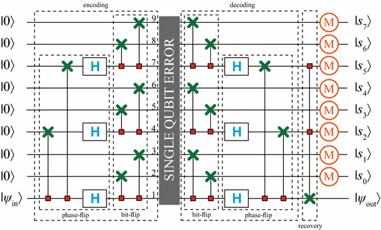 figure 9