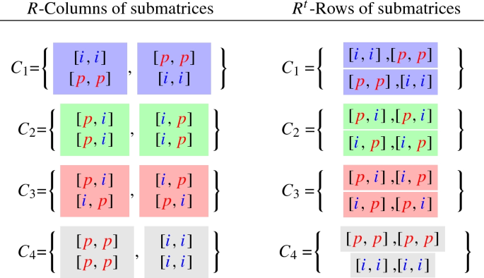 Discrete quantum computation and Lagrange's four-square theorem