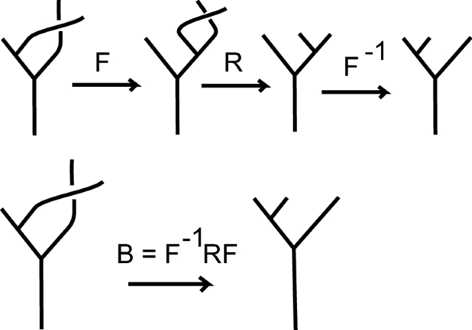 figure 28