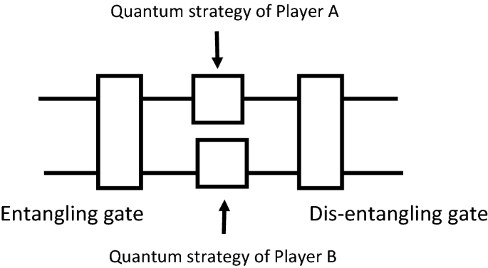 Noisy three-player dilemma game: robustness of the quantum advantage