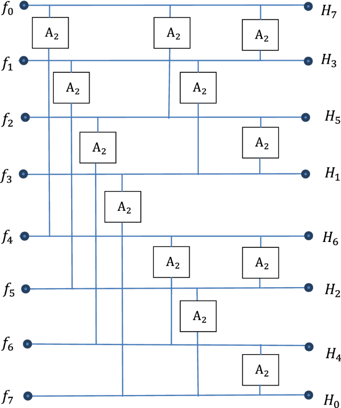 figure 15