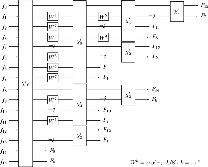 figure 18